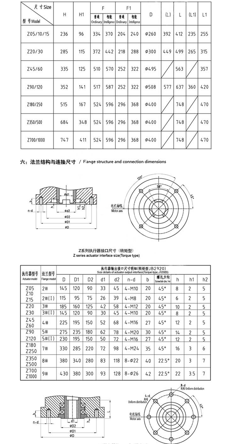 電動截止閥,電動法蘭截止閥,電動高溫高壓截止閥