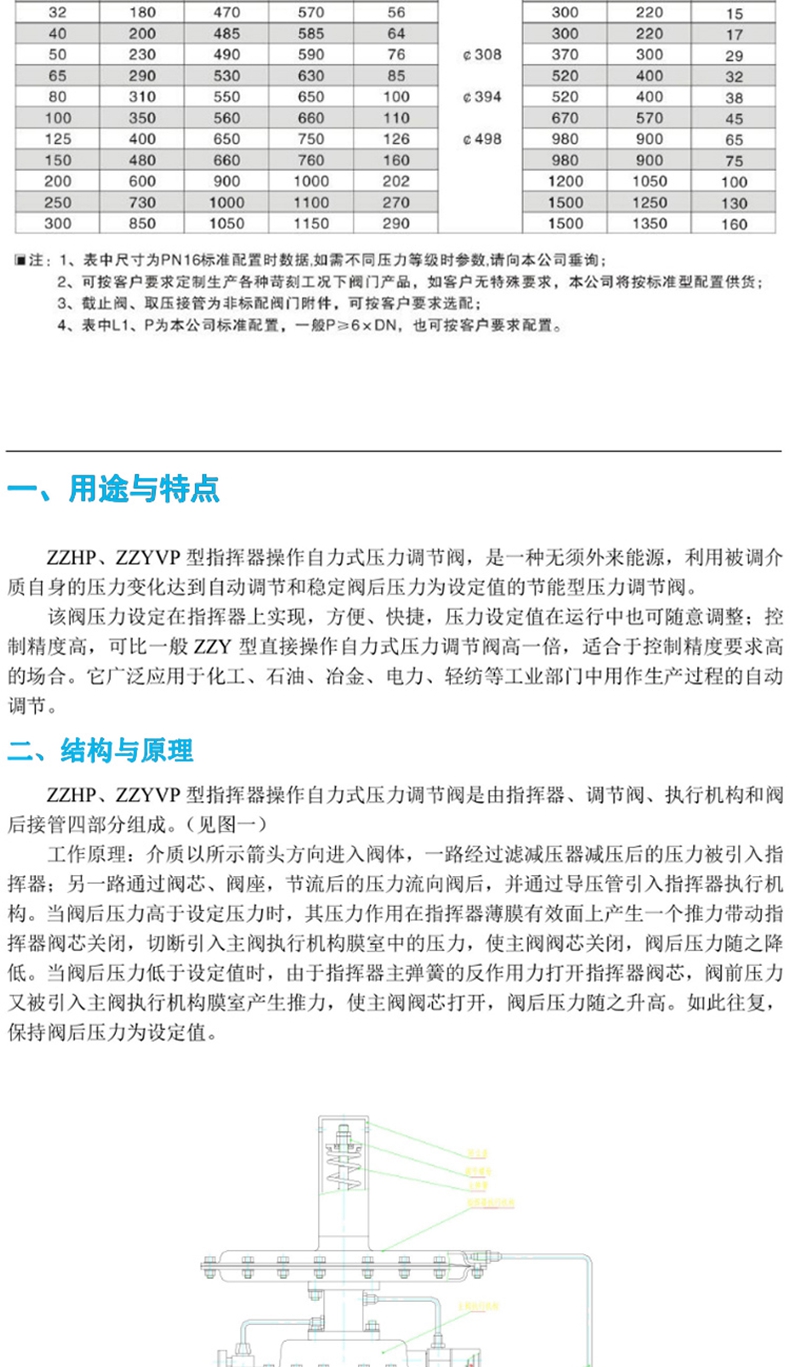 自力式泄壓閥,自力式壓力泄壓閥,自力式泄氮閥